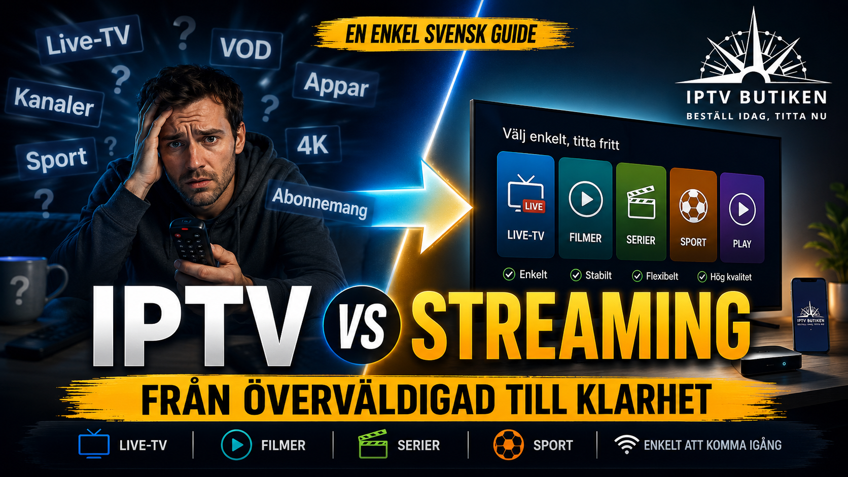 IPTV vs streaming i en enkel svensk guide, med en överväldigad tittare på ena sidan och en tydlig TV-meny för live-tv, filmer, serier och sport på den andra, samt IPTV Butiken-logotyp.